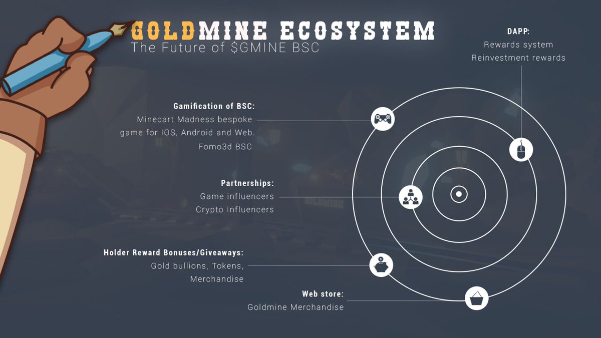 Gold Mine tweet media