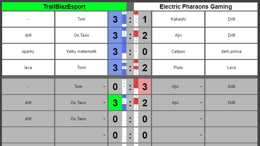 [#ClashArenaEU #CATL #ClashArena2021]
[Team League]
[Match Results - Group E]

Winner (now week2): TrailBlazEsport