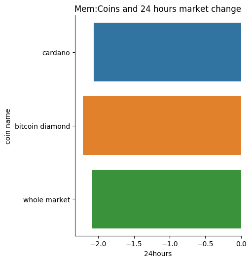 the_coinoracle's tweet photo. #cardano todays seem to move like #bitcoindiamond are these coins moving together? Coin divination seems to tell that it is the case. Also Cardano is related to #abbccoin since are both #dpos coins, time to check them out! https://t.co/D1ZsK12f66