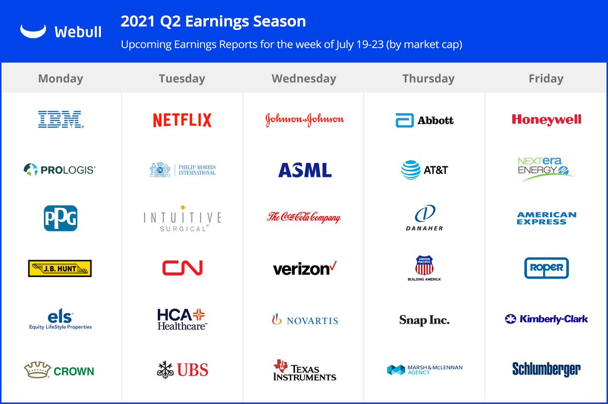 Here are a few companies scheduled to release their Q2 #EarningsReports this week! Visit the #Webull Community to learn more.