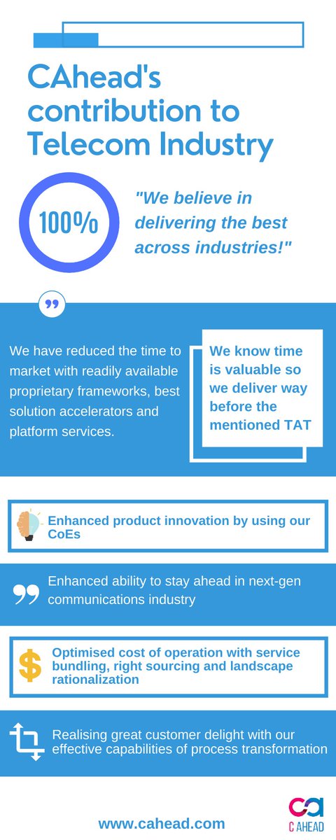 caheadglobal's tweet photo. #SuccessStory
Our contribution towards digital transformation across industries have been a major success! We believe in seeing tomorrow, today!
#CAhead #SandeepSekhar #DigitalTransformation #Europe #SA #Telcom #Telcos https://t.co/DWz76Tg28c
