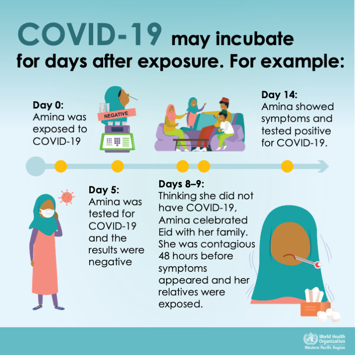 WHOWPRO's tweet photo. Even if you get tested for #COVID19 before an #Eid gathering and the result is negative, it’s not a guarantee that you don’t have #coronavirus. You may have been exposed and tested during the virus’ incubation period. https://t.co/q06nKmH2fA