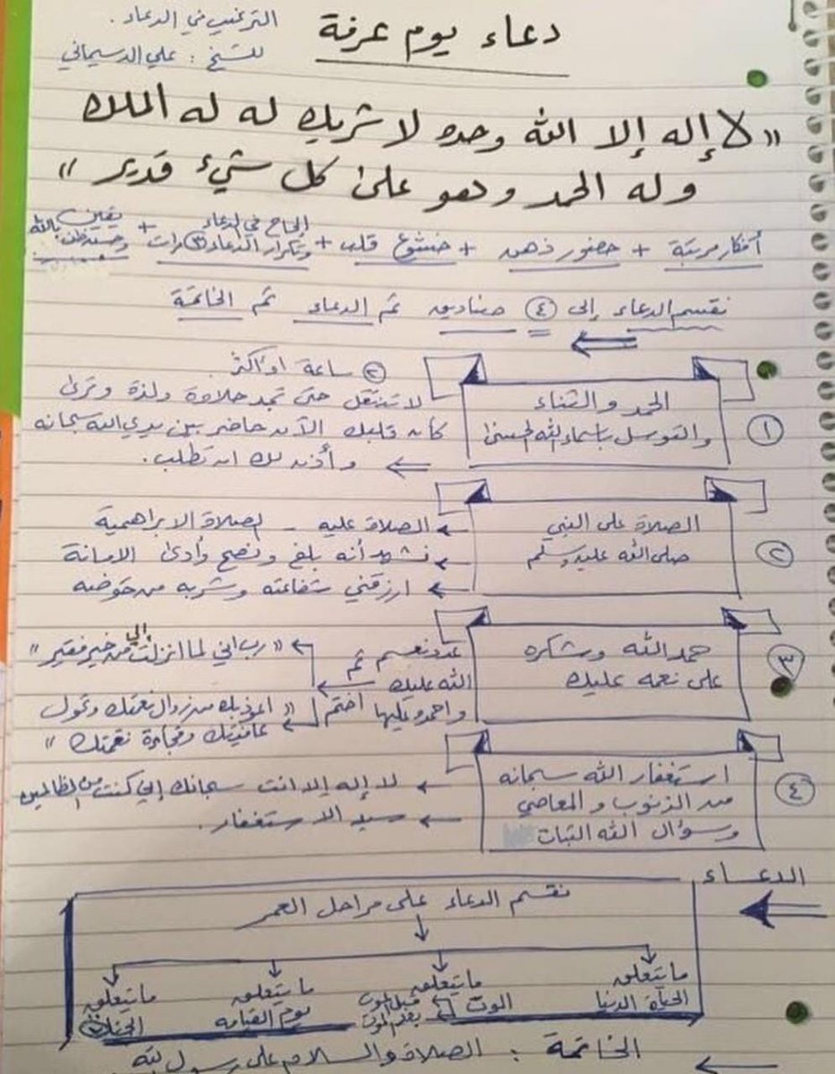 🍃 الدعاء 🍃

ملخص جميل عن الدعاء 
للشيخ علي الدسيماني
حفظه الله

#يوم_عرفة