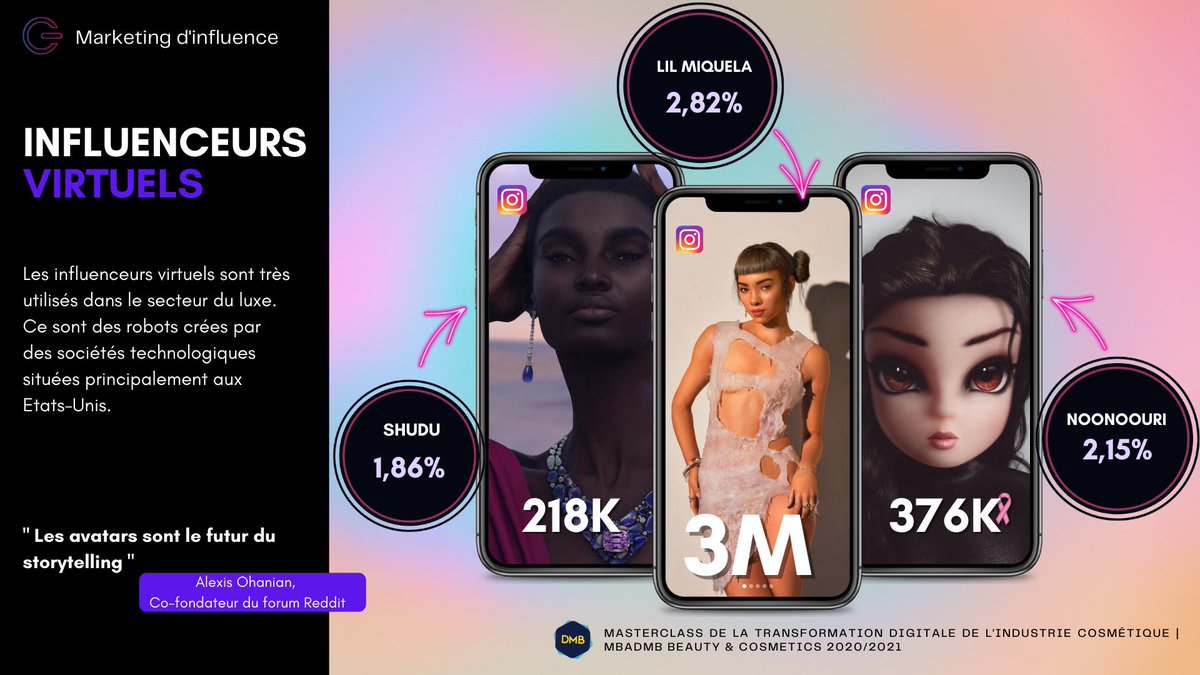IGenC4's tweet photo. 💄👩‍🦰| Le marketing d'influence 

Connaissez-vous des influenceurs virtuels ?

influence @kolsquare #Cosmetics #IGenC #MBADMB https://t.co/0rk6TQb0eL
