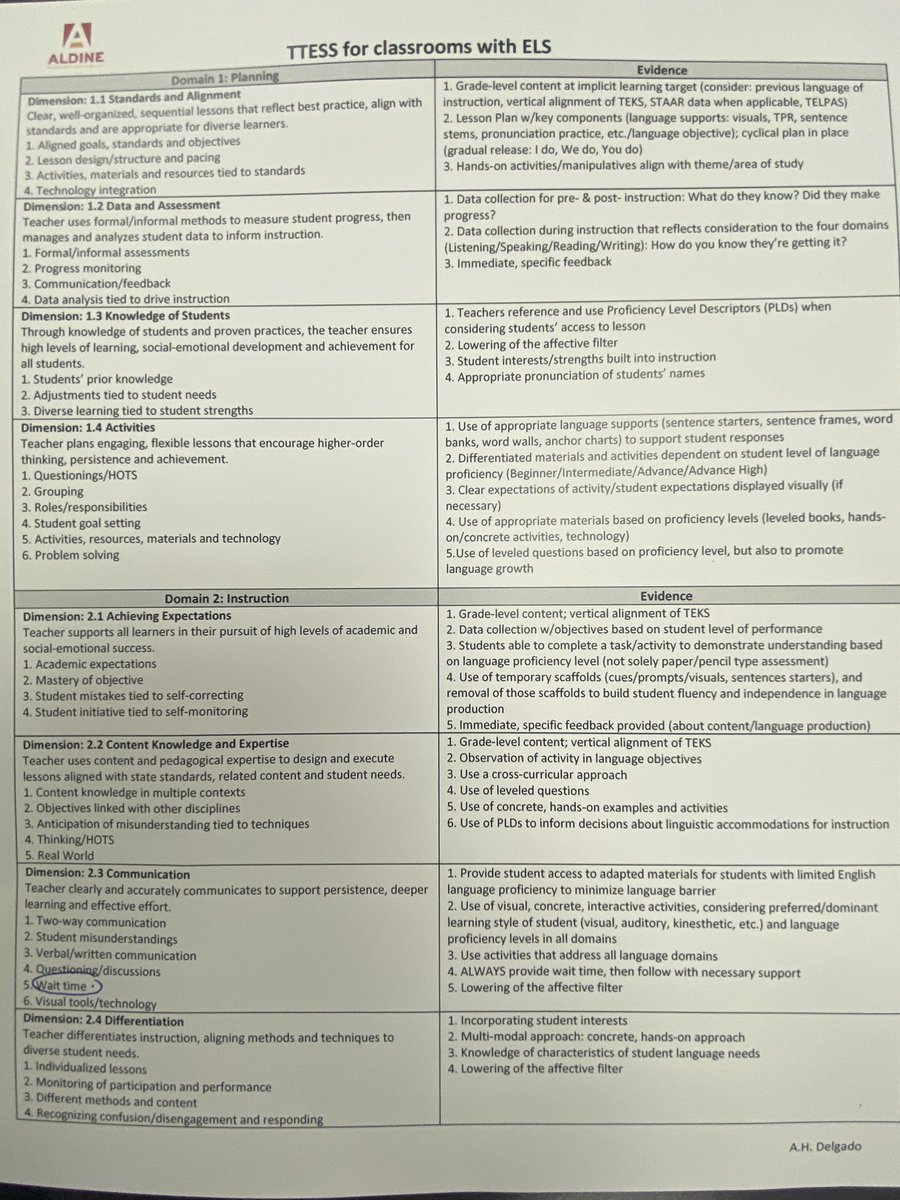 lmamerson's tweet image. SEED Conference for Administrators! #gallerywalk #ELLevation @delgadong94 @pl_calderon