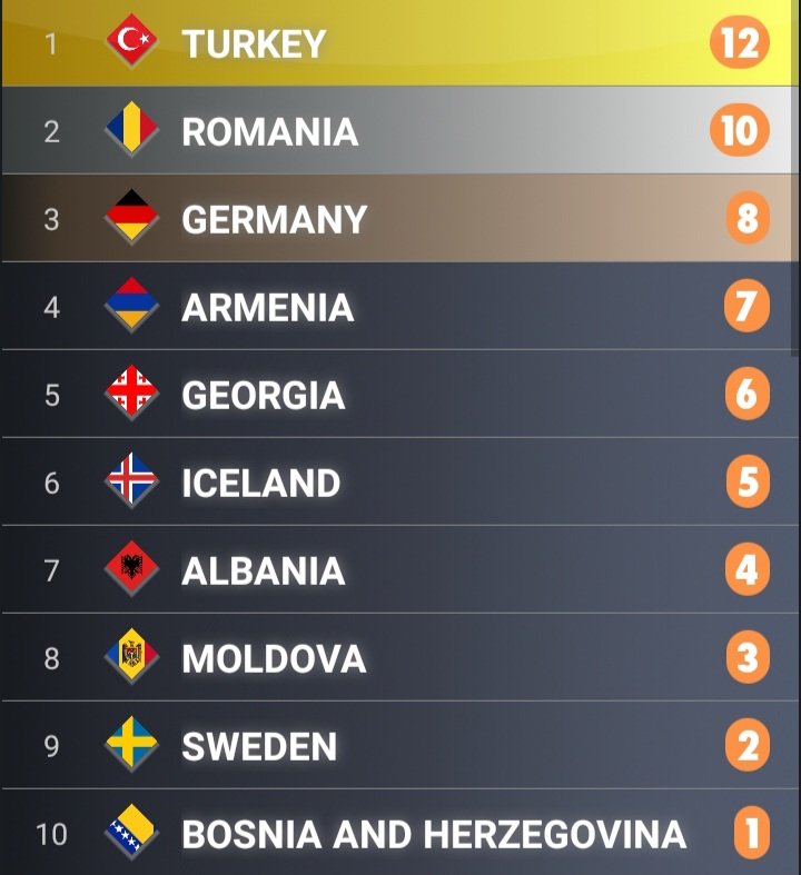 Luxiluss's tweet photo. Continuamos con... 🔝 #ESC2010 https://t.co/bA4AM7dNx8