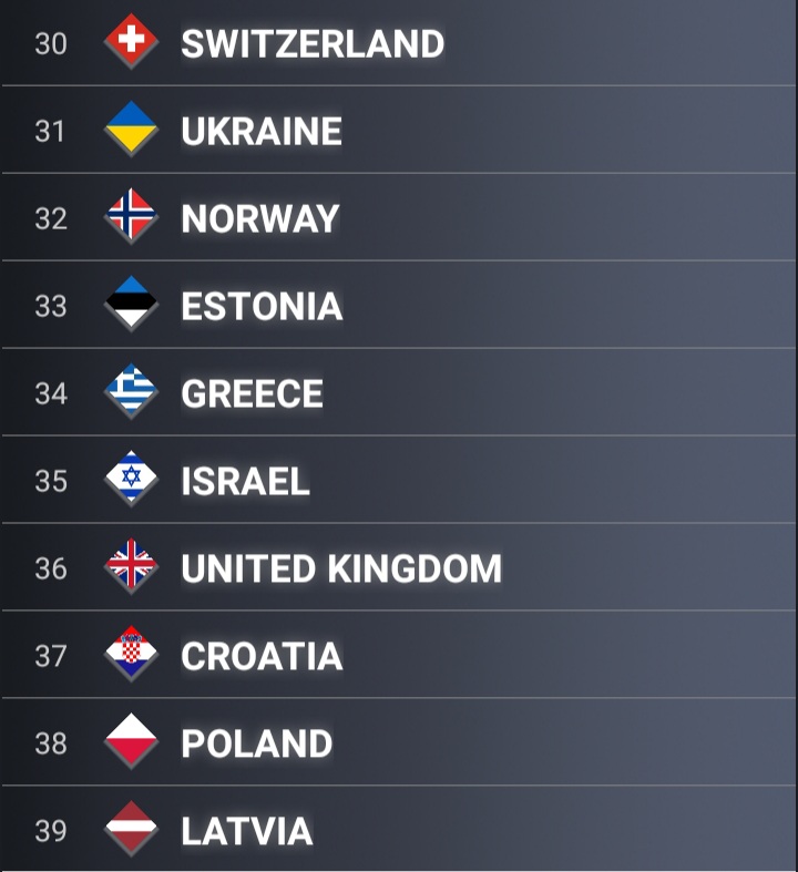 Luxiluss's tweet photo. Continuamos con... 🔝 #ESC2010 https://t.co/bA4AM7dNx8