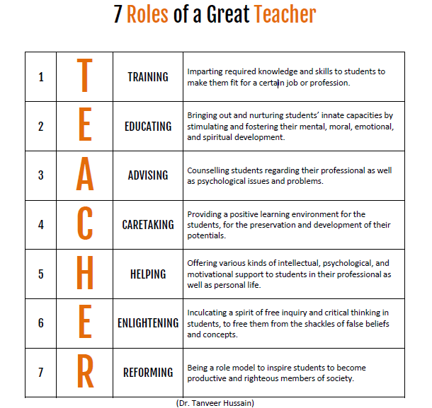 Dr. Tanveer Hussain On Twitter: "7 Roles Of A Great #Teacher  Https://T.co/Ysnxf5Ipl7" / Twitter