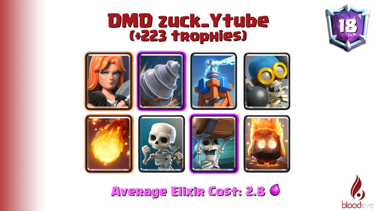Top ladder 18 DMD zuck_Ytube (tag: #VRYCYVUY) has pushed 223 trophies [Valkyrie,Goblin Drill,Tesla,Bomber,Fireball,Skeletons,Wall Breakers,Fire Spirit] <a href="/Zuck_CR/">zuck</a>

Deck (71.0% win rate): link.clashroyale.com/deck/en?deck=2…