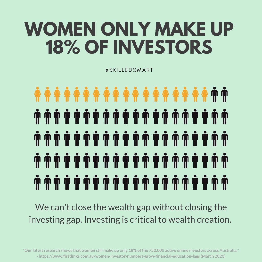 We can’t close the #genderwealthgap without closing the investing gap ⬇️