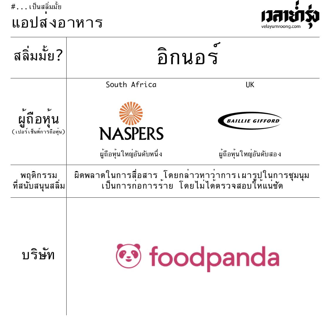 Sincare's tweet photo. เชิญรับชม รับอ่านตามชอบกันเลยเลือกซื้อ เลือกแบนกันได้เต็มที่เลยพะเจ้าข้า!! 
Ref.ย่ำรุ่ง

#แบนfoodpanda 
#แบนCP #foodpandaTH https://t.co/Sa3Zz3vw09