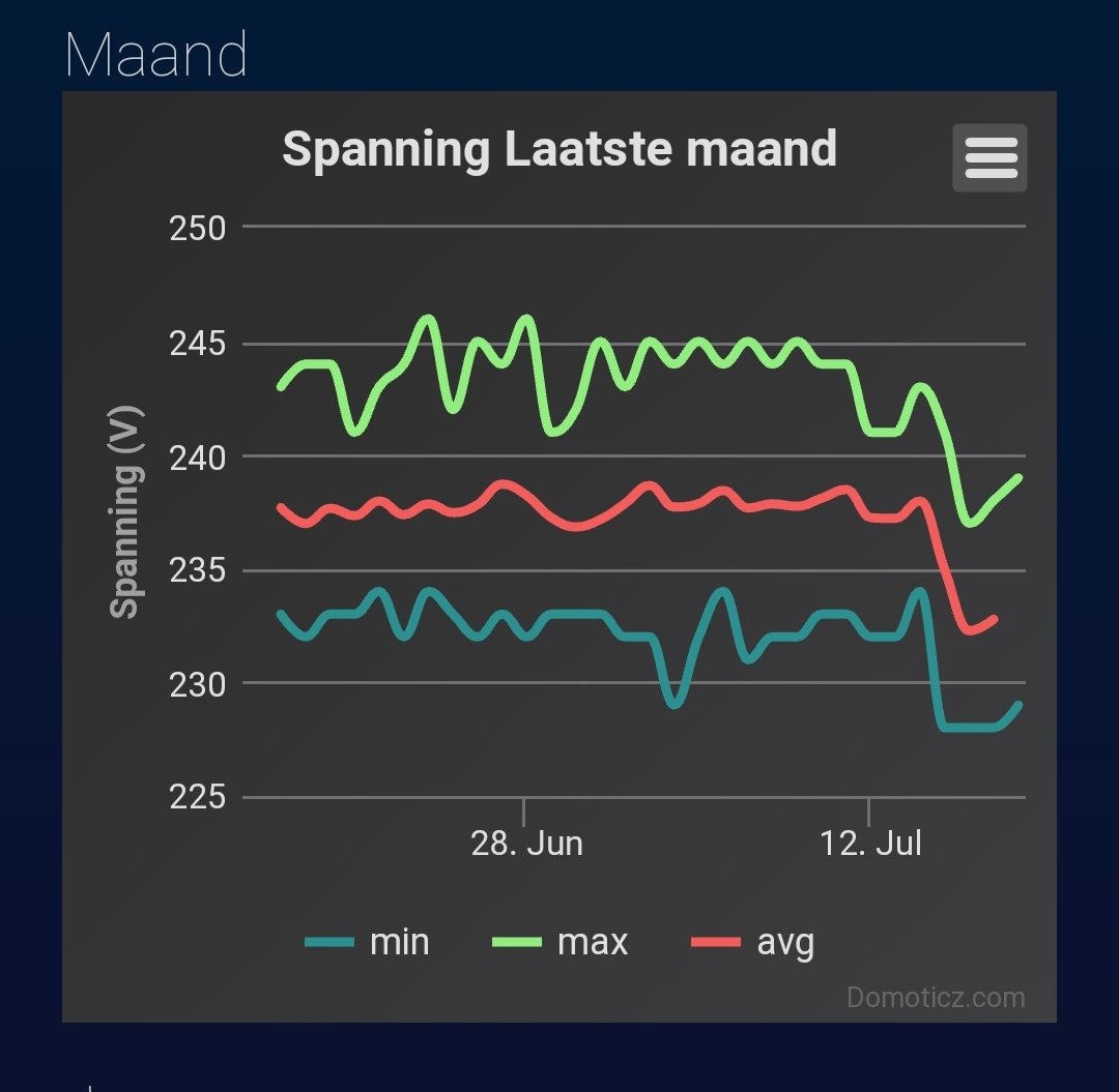 Zo te zien heeft <a href="/Enexis/">Enexis</a> afgelopen donderdag één en ander aangepast in #Kloosterveen #Assen zo te zien.. Verzwaring? Meer ruimte voor zware toepassingen in de toekomst ! #Allelectric #solar
