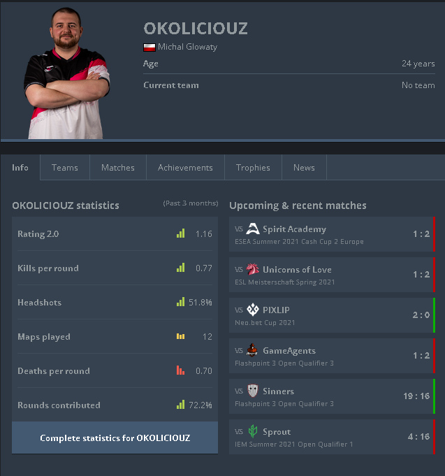 OKOLICIOUZ (@okoliciouz) on Twitter photo As you've already seen @cowanaGaming parted ways with our team.
On 15th Aug I'll become a freeagent and I'm looking for a new challenge.
-speak polish,german,english fluently, learn spanish and russian
-can fill any role
DM or E-Mail: glowatymichal@gmail.com
RT's are appreciated! As you've already seen @cowanaGaming parted ways with our team.
On 15th Aug I'll become a freeagent and I'm looking for a new challenge.
-speak polish,german,english fluently, learn spanish and russian
-can fill any role
DM or E-Mail: glowatymichal@gmail.com
RT's are appreciated!