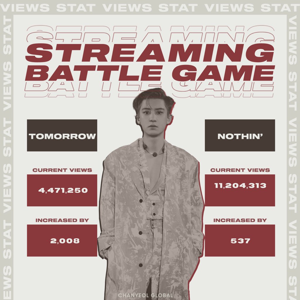 ChanyeolGlobal's tweet photo. 210720 [STATS] Ranking of the teams according to views increase at 11:27PM KST

#1 Tomorrow 
#2 Nothin'

#TeamTomorrow is going strong as usual❤️
#TeamNothin Bring out your fighting spirit!💪

There is a surprise for the winning team!🔥

#CHANYEOL #찬열 #엑소찬열 https://t.co/xYxRExR5Ab