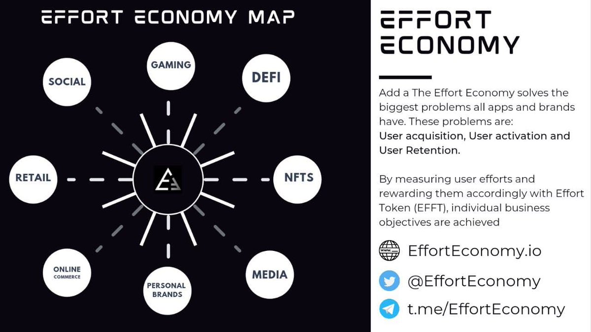 <a href="/HodlBee/">CryptoBee</a> I think you forget about the most in-demand tokens right now <a href="/HodlBee/">CryptoBee</a> the #playtoearn like $EFFT and many more!🔥

🌏x.com/EffortEconomy/…

#CryptoGem #EffortEconomy #BuidlOnBSC #NFTCommunity
