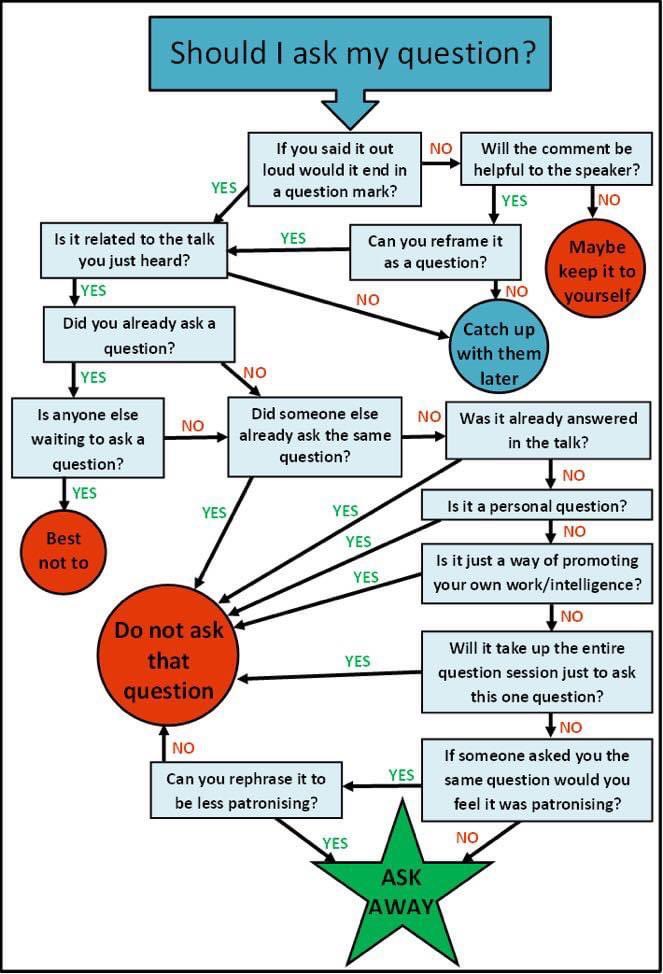 Everyone who has ever attended a public lecture will appreciate this.