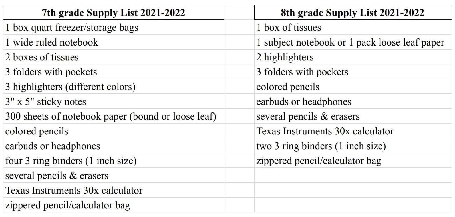 Kenton Middle School on Twitter "KMS Parents, Below are the supply