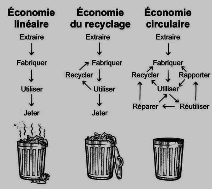 coherence_e's tweet photo. « Il est temps de redéfinir notre modèle économique traditionnel, fondé sur le schéma linéaire “extraire-produire-consommer-jeter”, qui a atteint ses limites. Économiser ses ressources favorise la #croissance, crée des #emplois et réduit les émissions de #CO2. »
@Christop_Maquet https://t.co/NDPeNhLKaY