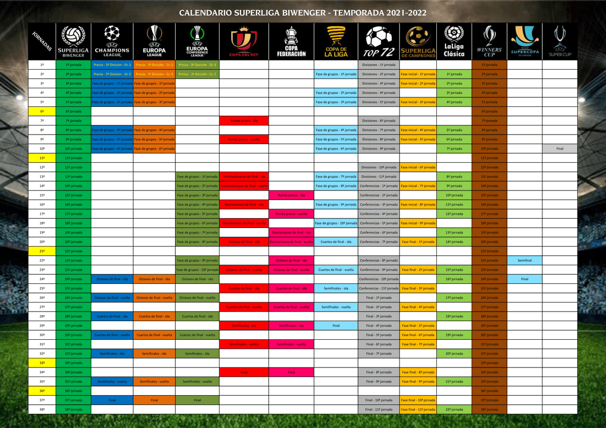Superliga Biwenger tweet media