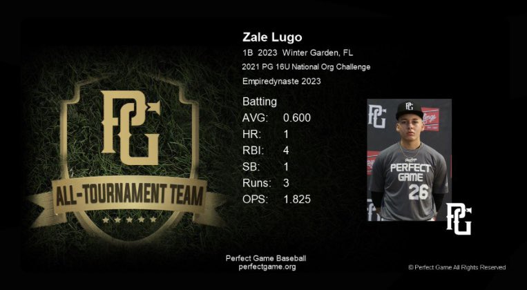 Made the PG all tournament team for my last two tournaments of the summer
<a href="/EmpireDynaste/">Empire DynastE</a> 
<a href="/OcoeeHSKnights/">Ocoee HS Knights</a> 
<a href="/FlatgroundBats/">FLATGROUND Hitting</a> 
<a href="/BaseballCf/">CF Uncommitted Baseball</a>
