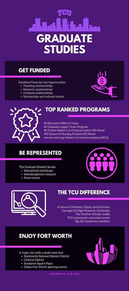 TCU Graduate Studies tweet media