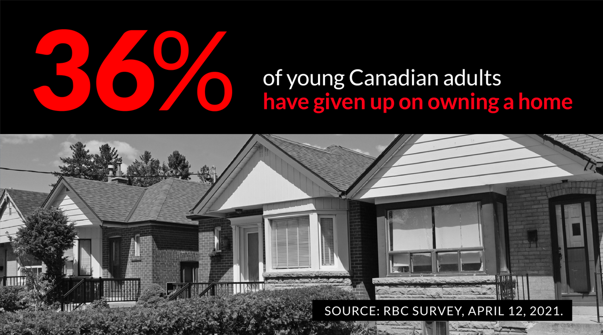 CPC_HQ's tweet photo. The housing crisis means more young Canadians are giving up on owning a home. We can't afford more of the same. https://t.co/8qUUC8NTfp