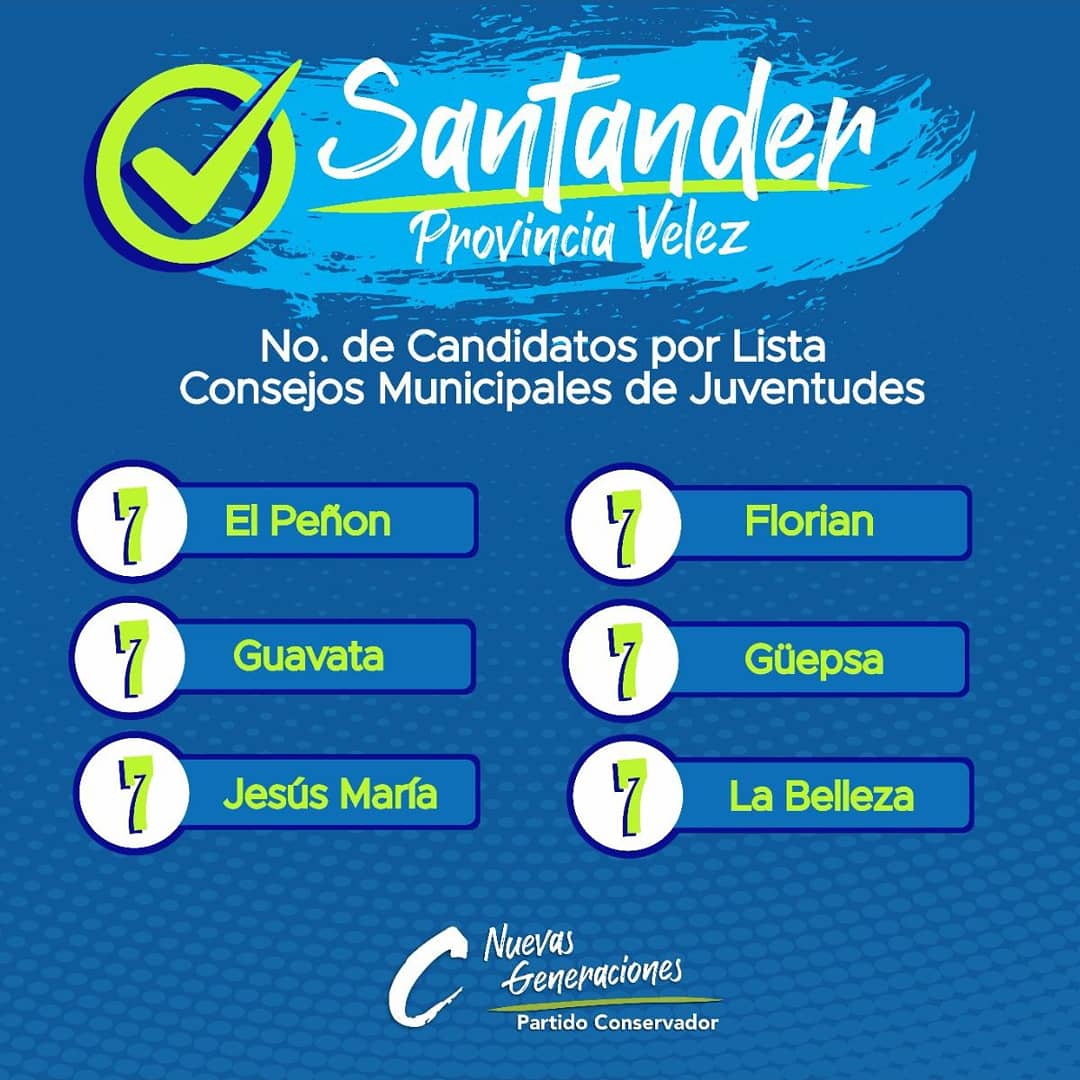 ManuelaGuzmanA7's tweet photo. Teniendo en cuenta más próximas elecciones a #CMJs, les mostramos cuántos candidatos podrán estar en las listas del Partido en cada uno de los municipios de las provincias #Yariguíes y #Velez

#JovenesConservadoresEligen💙✅🇨🇴
#CMJ
#ConsejosDeJuventudes
#JovenVotaJoven https://t.co/wt9iN8shCI