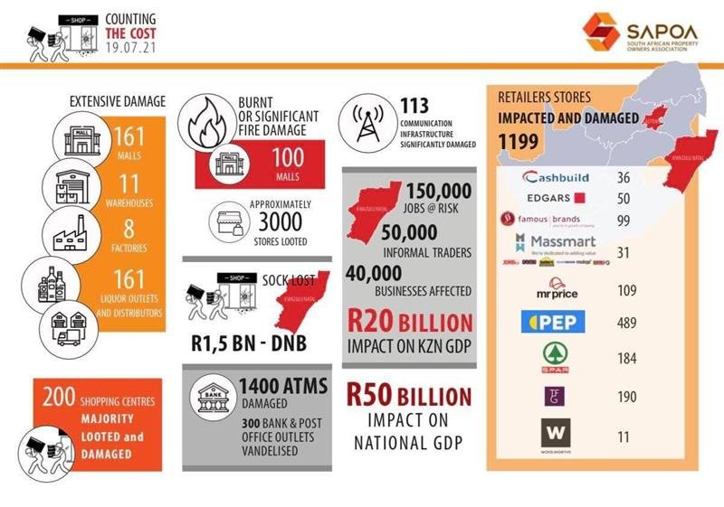 It's still difficult to absorb - 200 shopping centres, 3000 shops, 1400 ATMs.