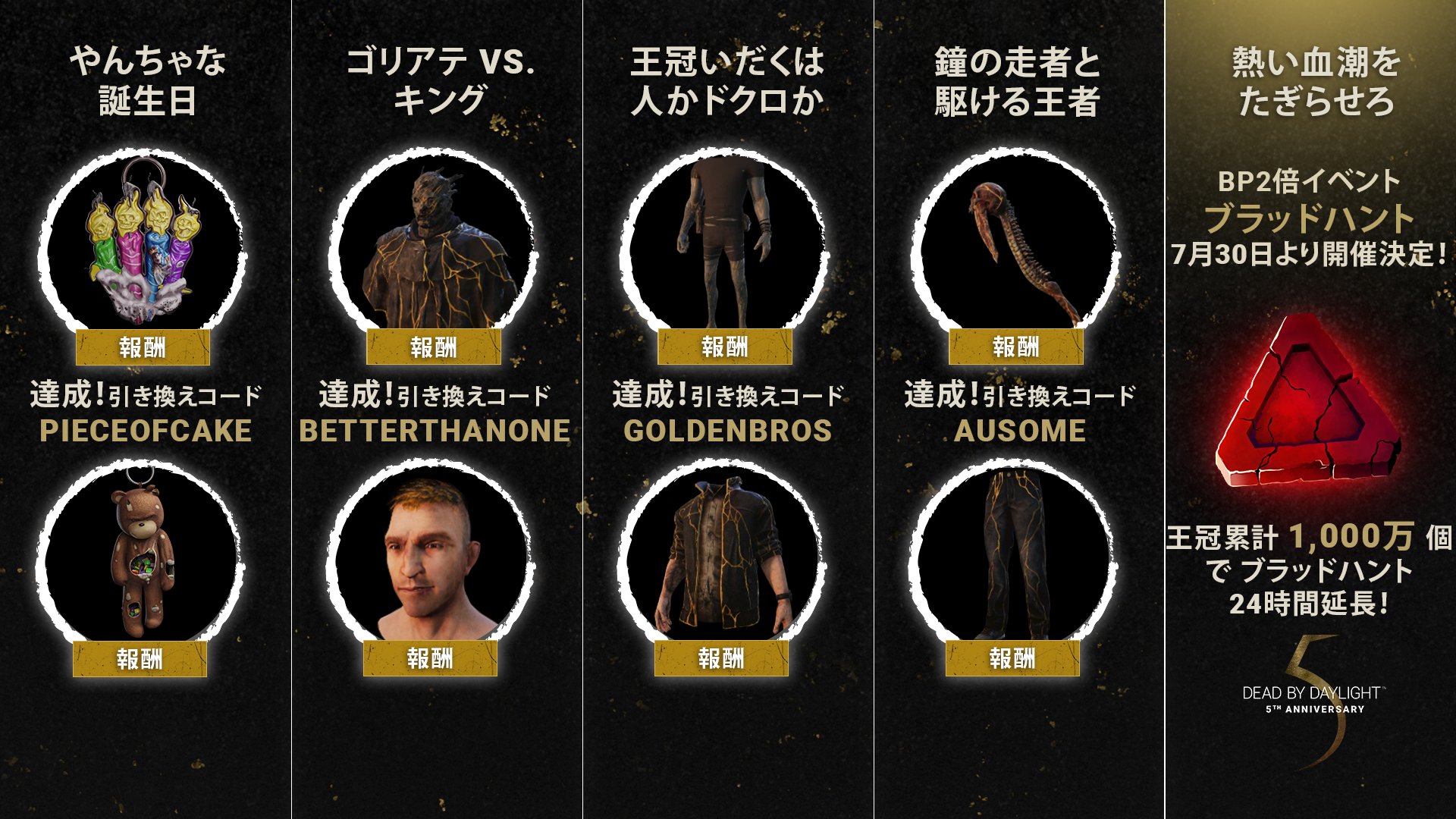 公式 Dead By Daylight コミュニティチャレンジその は集めた王冠の累計が目標 報酬はbp2倍イベントのブラッドハント 目標は 今日集計したらもう達成してました 7月30日から開催決定 そこで チャレンジその 王冠累計1000万個達成でブラッド