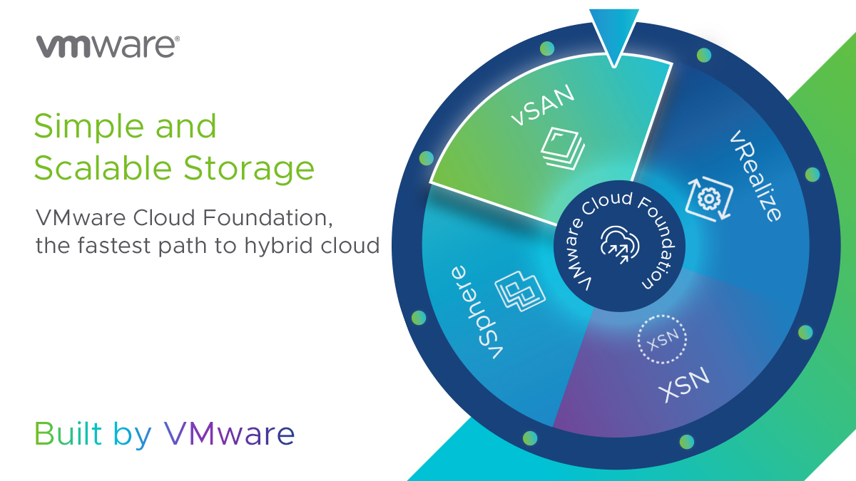 vmwarevsan's tweet photo. #DYK? #vSAN tightly integrated with @VMwarevSphere supports businesses by reducing costs and complexity associated with traditional storage, AND is part of the @vmwarevcf full stack 👏

More here. https://t.co/v4QNhULmJh #BuiltByVMware https://t.co/vCL01vLSAQ