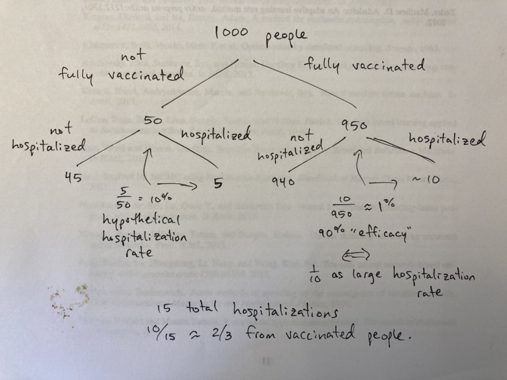 Kenny (@kennyshirley) on Twitter photo <a href="/NateSilver538/">Nate Silver</a> I used to teach Bayes theorem and its results still surprise me!
Here’s the type of diagram that usually helps it all make sense for me: <a href="/NateSilver538/">Nate Silver</a> I used to teach Bayes theorem and its results still surprise me!
Here’s the type of diagram that usually helps it all make sense for me:
