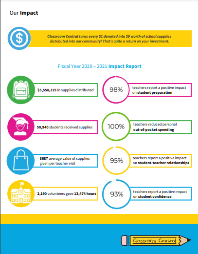 CMSBTSuccess's tweet photo. Our partners @classrmcentral are doing some phenomenal things for our educators!
Check out the graphic below to peruse their awesomeness!
#cmsbtds #classroomcentral https://t.co/dXk6qw2Cpo