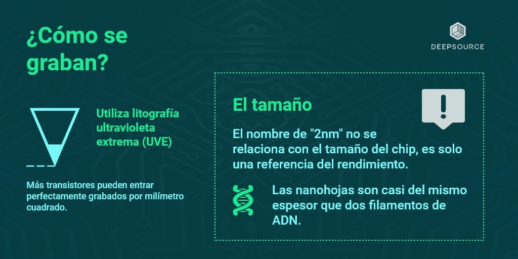DeepsourceInc's tweet image. ¡IBM lo logró!
Ha podido generar un chip de 2 nanómetros, lo que transformará a los transitores en el funcionamiento de los procesadores.
Te invitamos a que conozca como funciona este chip, en esta interesante publicación ha preparado @cale519.
#IBM #chip #technology #devs