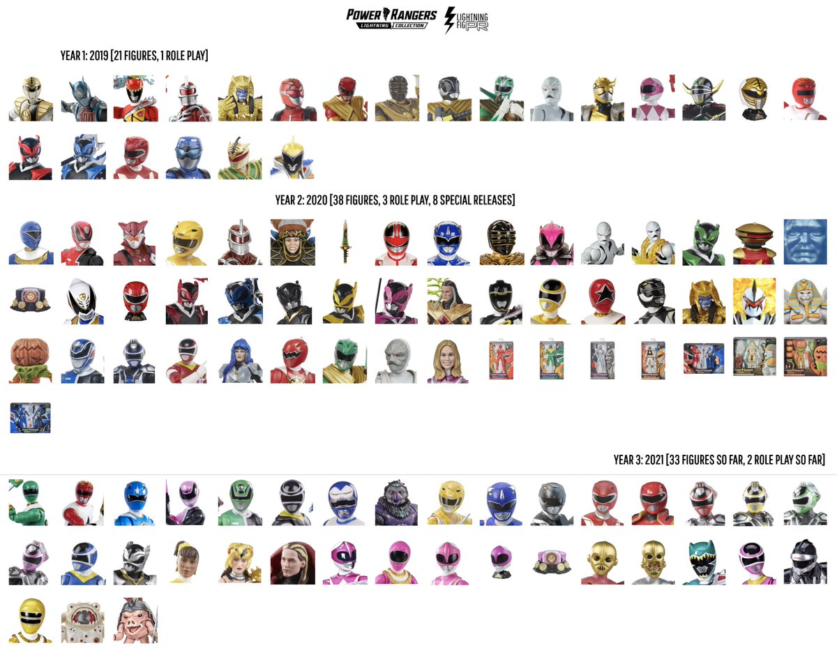 power rangers lightning collection checklist
