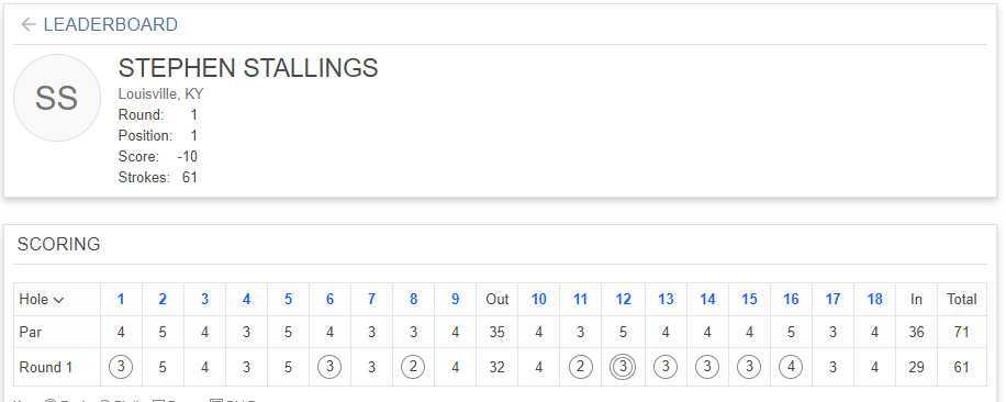 acaseofthegolf1's tweet photo. Stephen Stallings made the cut at the Barbasol and right after his round yesterday headed to Minneapolis. 
He got into his hotel around 9pm, went to the course this morning, a course he had never seen, and ..... https://t.co/k6uzm79Nkm