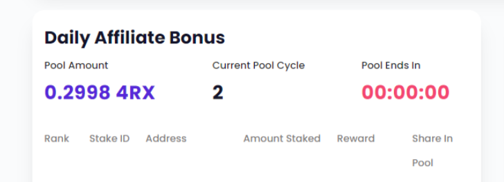 4rxFinance's tweet photo. 🏅4RX 101: Affiliate Reward Pool

It is a pool of funds that rewards top stakers with additional bonuses. Everyday, 0.5% of each staking deposit goes into the Sponsors Reward Pool. The top 10 largest investors of the day get bonuses from this pool. https://t.co/2c2SD2U1Zp