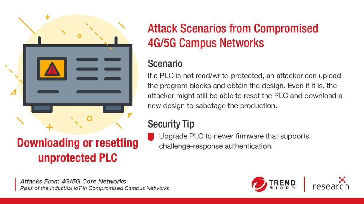 trendai_RSRCH's tweet photo. These are the common attacks conducted at the IP network, and which are well within the expertise of IT professionals: #TheSmartScene 

Learn more: https://t.co/IizL4bUzYq https://t.co/E0bKuGQVxZ