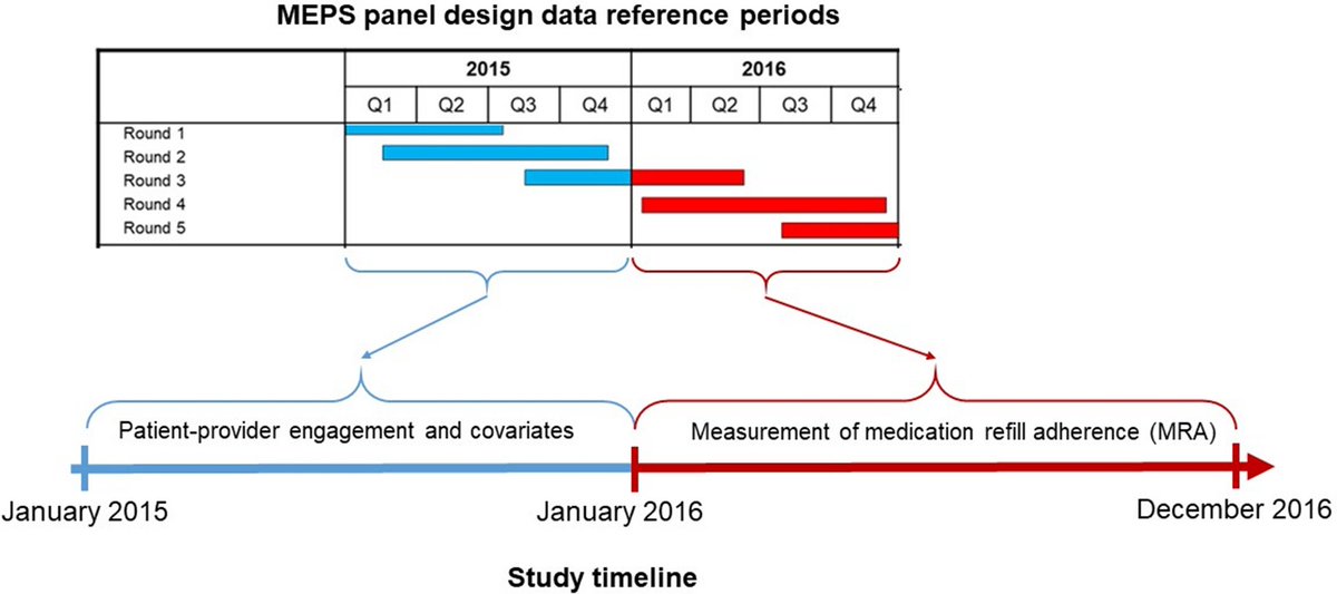 JAHA (@jaha_aha) on Twitter photo Effective patient-provider relationships associated w/ higher odds of adherence to antihypertensive medications among only Black hypertension patients, but not among other racial/ethnic groups ahajournals.org/doi/10.1161/JA… <a href="/DonMacarius/">Macarius Donneyong</a> <a href="/osu_pharmacy/">Ohio State Pharmacy</a> <a href="/OhioState/">Ohio State</a> <a href="/OSUbigdata/">OSU Translational Data Analytics Institute</a> #AHAJournals Effective patient-provider relationships associated w/ higher odds of adherence to antihypertensive medications among only Black hypertension patients, but not among other racial/ethnic groups ahajournals.org/doi/10.1161/JA… <a href="/DonMacarius/">Macarius Donneyong</a> <a href="/osu_pharmacy/">Ohio State Pharmacy</a> <a href="/OhioState/">Ohio State</a> <a href="/OSUbigdata/">OSU Translational Data Analytics Institute</a> #AHAJournals