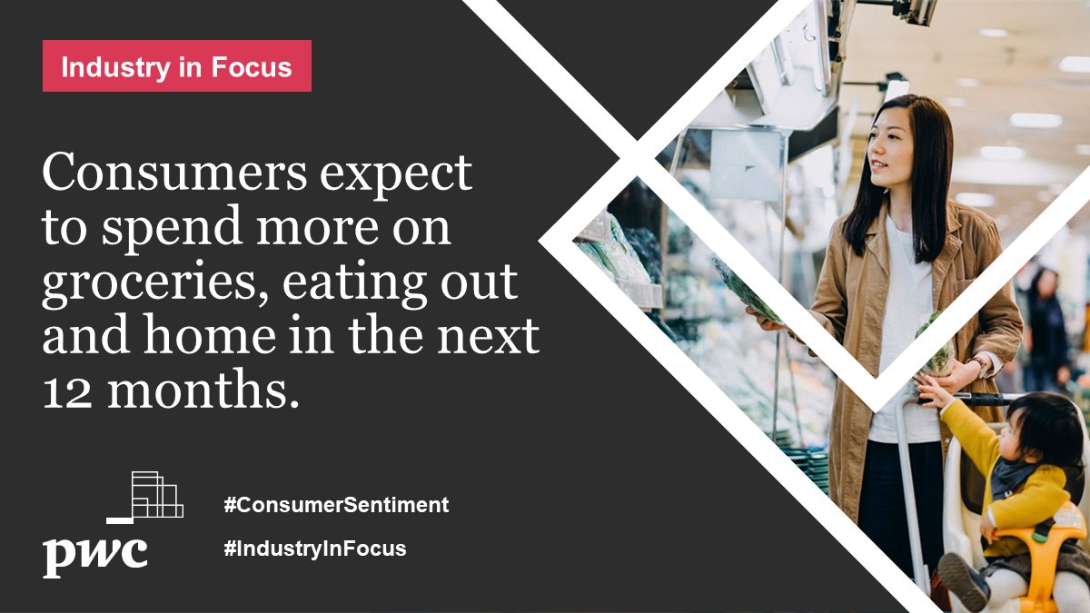 joelsmith80's tweet photo. Consumers are expecting to spend more on groceries, hospitality and leisure, and home improvements. What do these spending priorities mean for #retail? Find out in @PwC_UK's latest #ConsumerSentiment survey: https://t.co/xrLAWaH5CJ #IndustryInFocus https://t.co/ZpR8PNXtU5