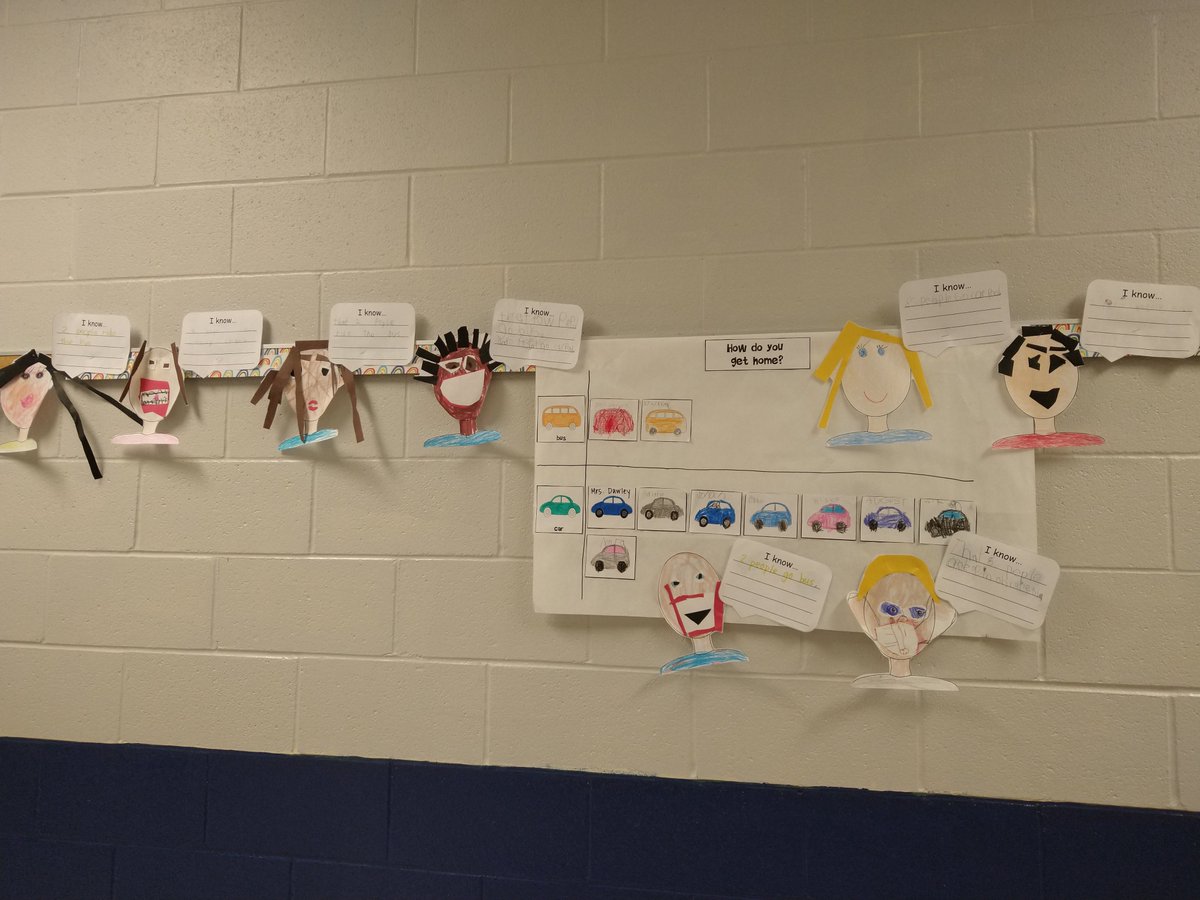 These first graders are doing an amazing job of collecting and analyzing data!  I love hearing them discuss and share this thoughts in complete sentences.