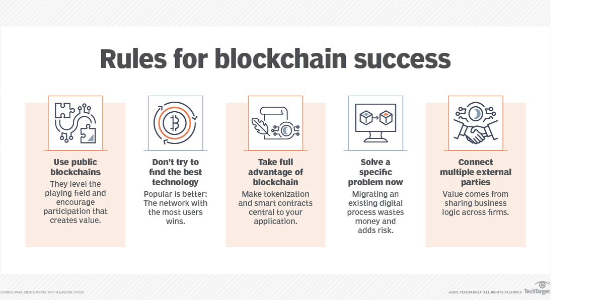 LindaGrass0's tweet photo. Learning how to implement blockchain in businesses requires a clear understanding of the technology's decentralized ecosystem. Here are five tips for doing so. Link > https://t.co/ABDhMq5sFo @TechTarget @antgrasso via @LindaGrass0 #Blockchain #Decentralization #Tech https://t.co/CngVLV1H1X