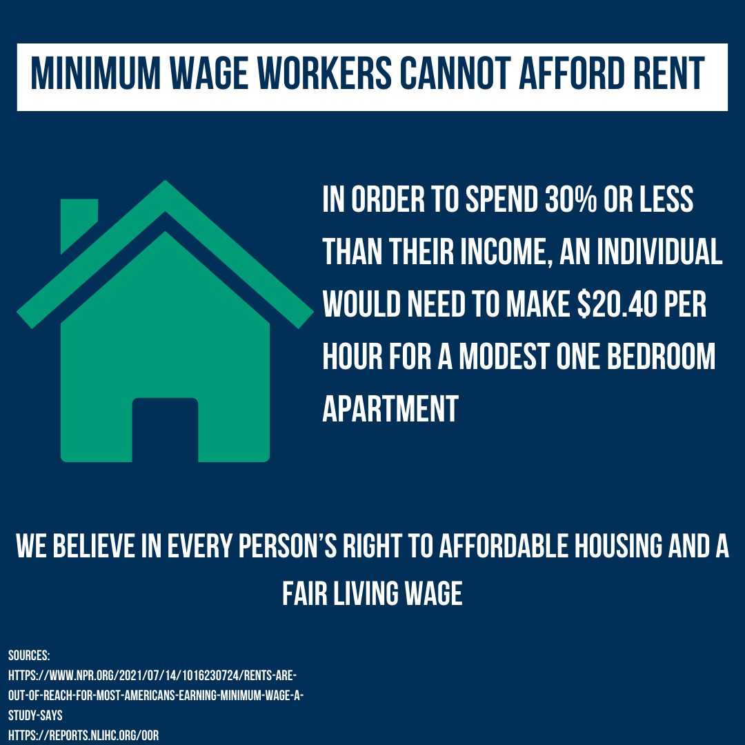 According to the National low Income housing coalition, in order to rent a modest 1 bedroom apartment while spending 30% or less of your income, you would need to make $20.40 an hour. 

We believe in every person’s right to affordable housing and a fair living wage.