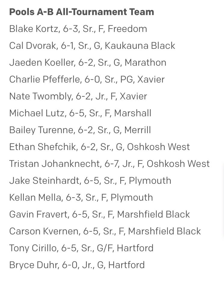 Congrats to <a href="/DuhrBryce/">Bryce Duhr</a> and <a href="/tonycirillo30/">Tony Cirillo</a> for making the A-B All Tournament team this weekend!