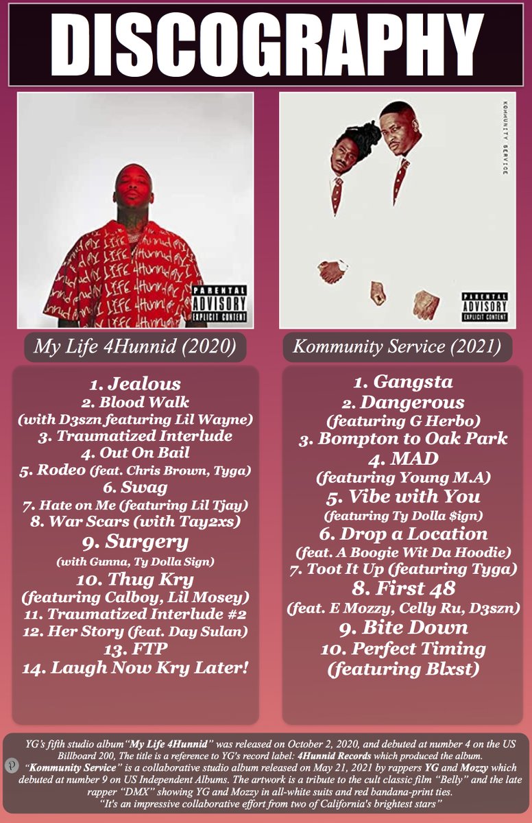 Compton rapper @YG is one the most prolific street storytellers in #California area and beyond. And with the release of his new collaborative album #KommunityService with @MozzyThaMotive, the two California's brightest stars are ready to deliver on almost every front.
