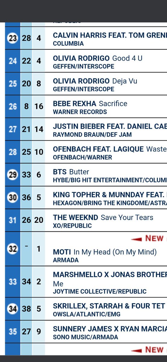 “Pressure” got into the billboard charts! So very thankful for all the support on this record and can’t wait to see it continue to grow!