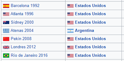 Cada tanto me gusta entrar a Wikipedia para fijarme que esto fue real.