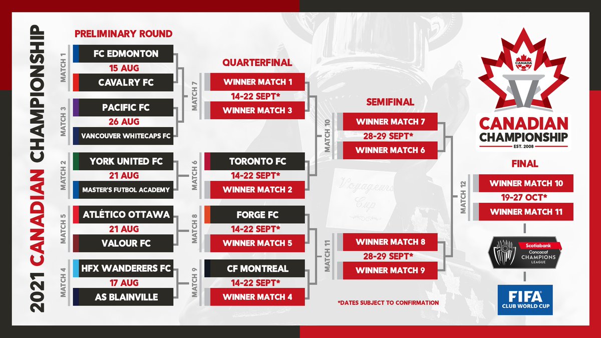 CPLsoccer's tweet photo. The 2021 Canadian Championship will feature thirteen participating teams in a single knock-out competition beginning August 15th 🇨🇦 https://t.co/5s66FEzub6