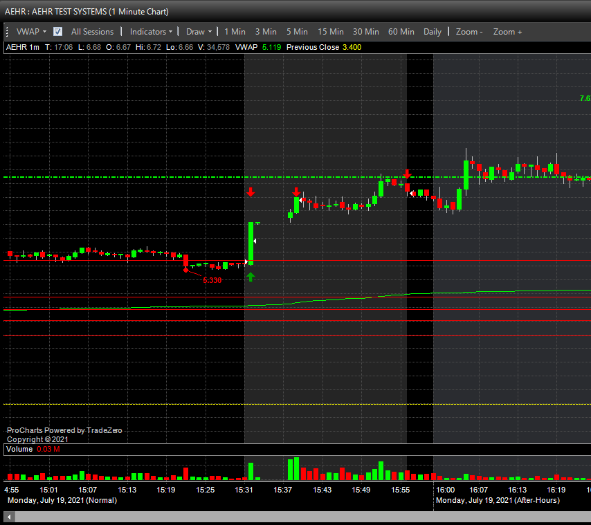 Chris Ruzicka (@laidback_trader) | Twitter