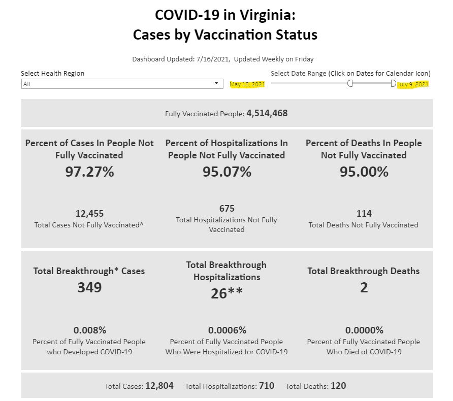 <a href="/Bob_Wachter/">Bob Wachter</a> Here is your VE: