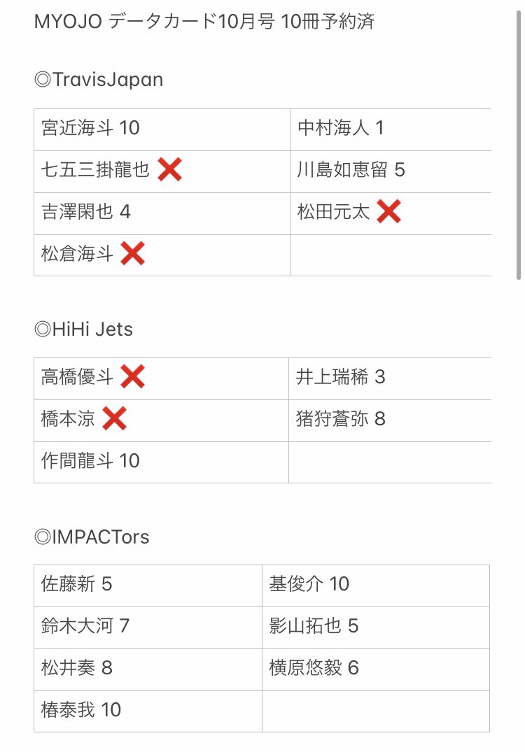 trhk__2845's tweet photo. 2021 Myojo9月号 デタカ交換

【求】真弓孟之(西村>高橋恭平>嵜本)
【譲】画像参照(過去物あり)

◎10月号10冊予約済み
◎必ず真弓含む取引 嵜本は大幅比率違いのみ
◎なにわ(兵庫 北海道) 松竹手渡し可 郵送可

#デタカ交換2021 #デタカ交換 https://t.co/rsvN0YHApT